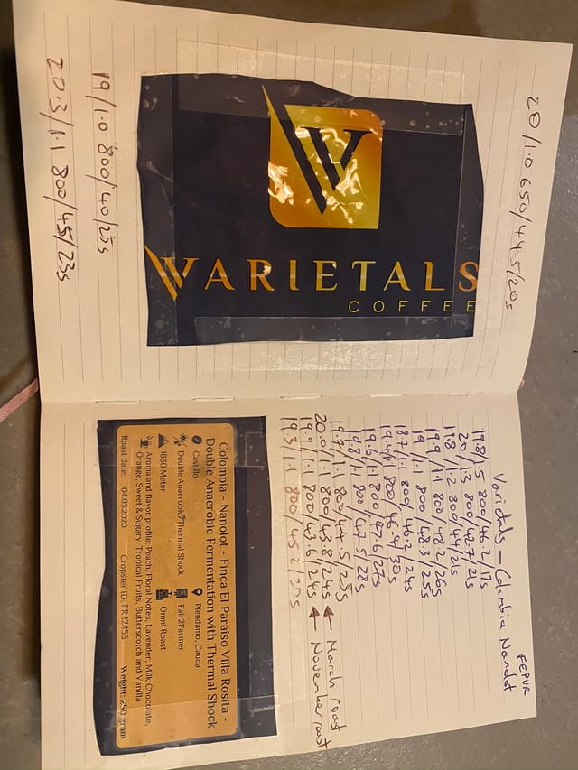 Varietals Finca El Paraiso